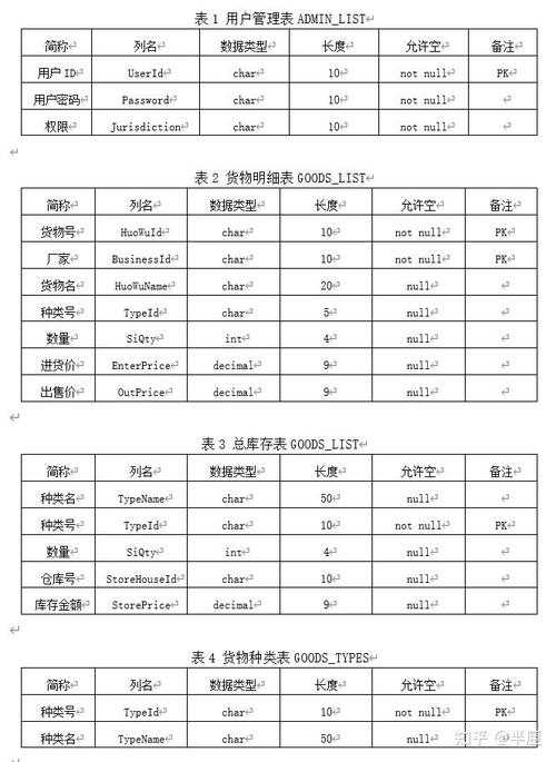 在ASP.NET MVC中，运用Blocks在仓库管理中存在哪些挑战？