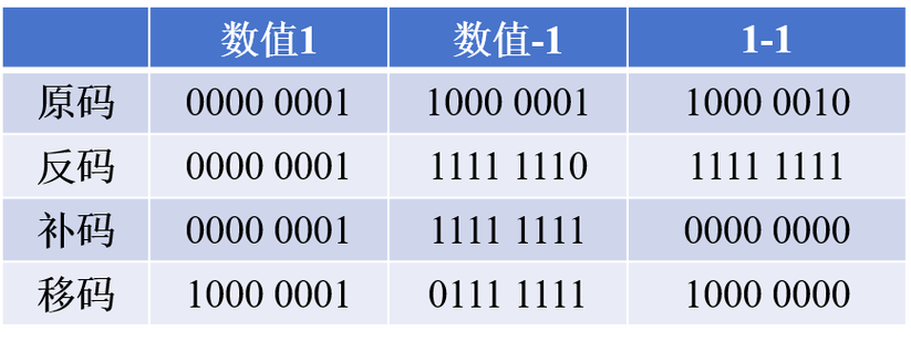 PHP中如何实现不足10位数的数字补零至10位？