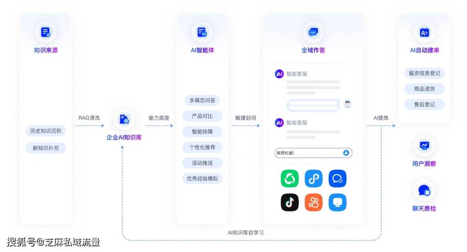 微信小程序中如何搭建在线客服系统？