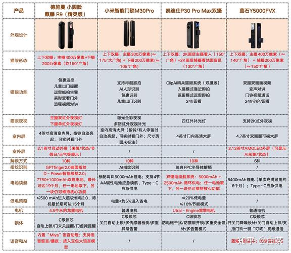 如何通过3分钟锁定心仪价格，快速赢得买家青睐？