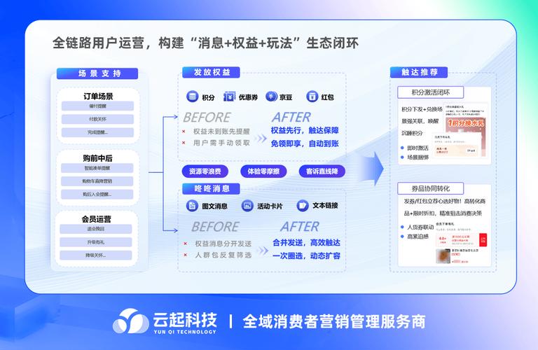 网销新势力，一触即达，如何轻松实现高效触达目标？
