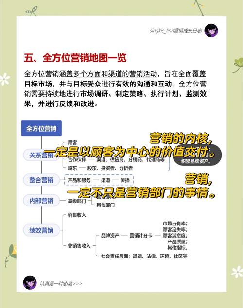 如何持续激活企业营销引擎，源源不断获得源源动力？