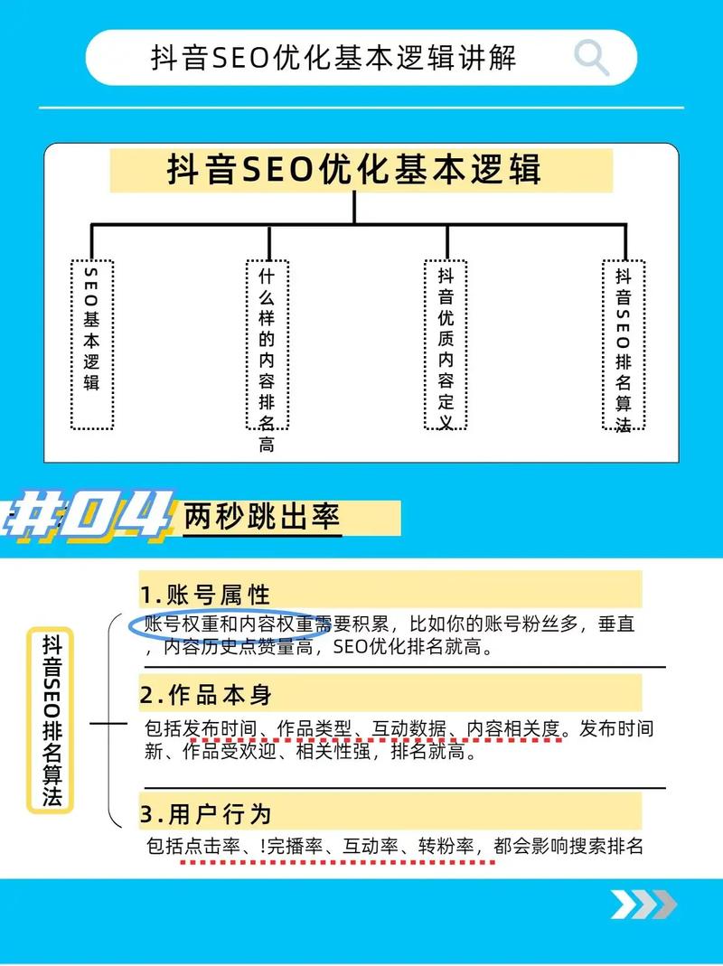 南宁SEO优化方案，费用透明，能具体说明一下吗？