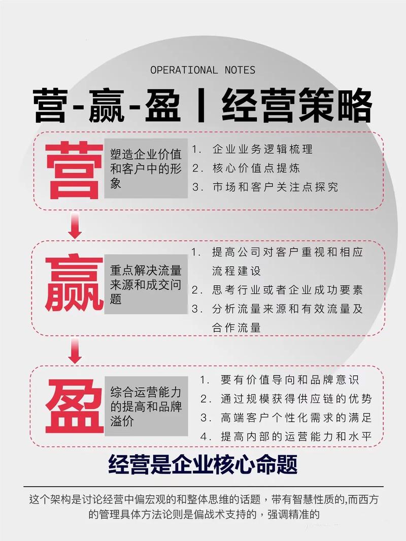 运营盈利之道，赢在策略与执行，如何才能做到？
