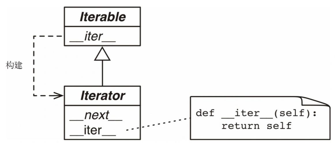如何通过实例深入理解PHP中的Iterator与Generator机制？