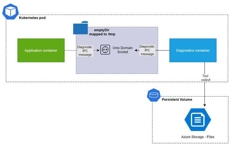 .NET Core Worker Service的详细解析是怎样的？