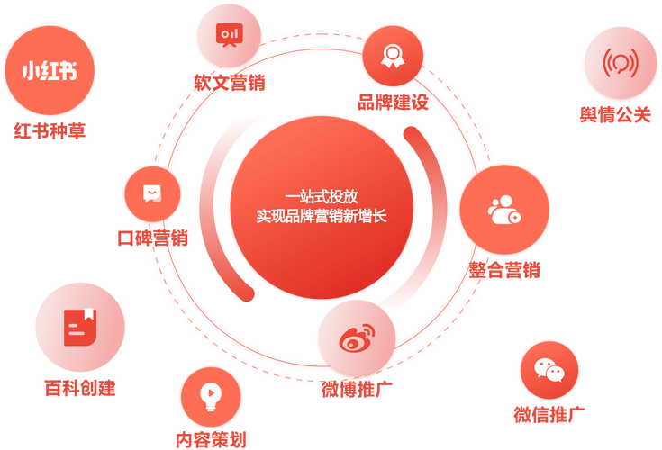 全网口碑营销，如何打造品牌新声浪？