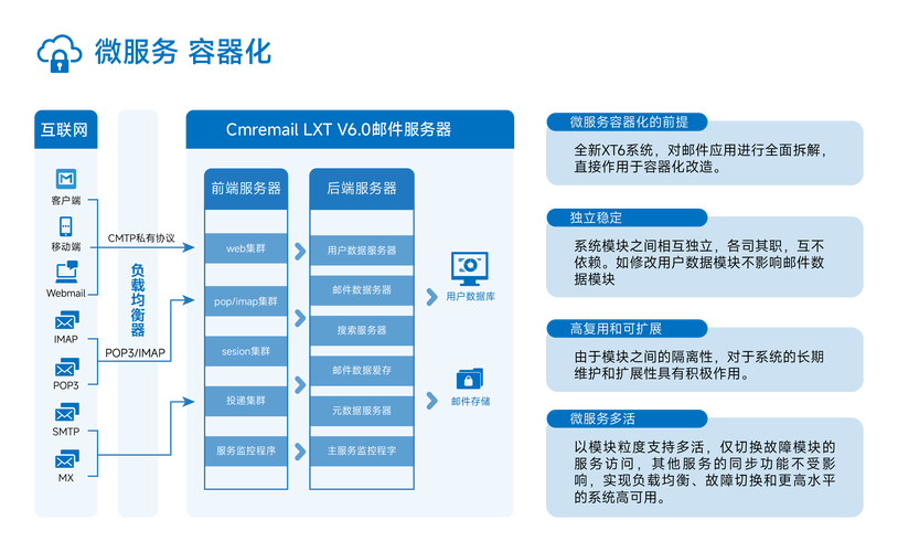 如何通过Hyperf框架实现高效容器化管理？