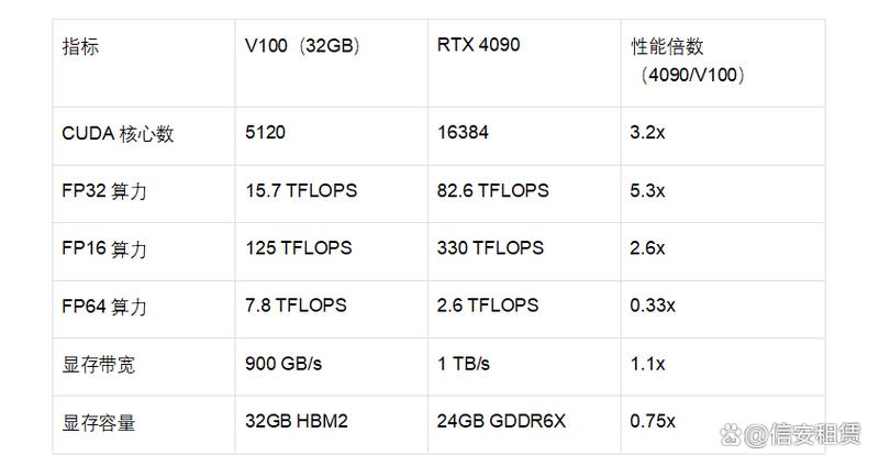 PHP5.6和7.3性能差异，与Tomcat7和8.5速度比较有何不同？