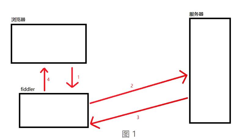 如何深入掌握前端轻量级打包工具gulp的使用技巧？