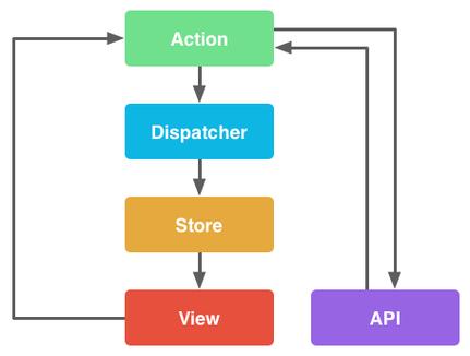 如何配置.Net Core Angular CLI/Angular4开发环境？