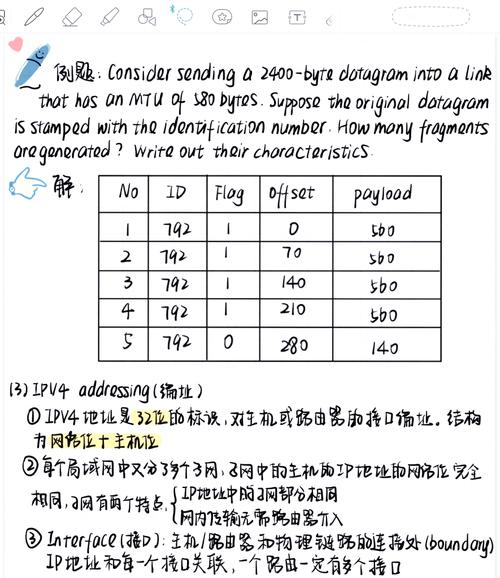 哪些笔记是值得珍藏的asp.net基础学习资料？