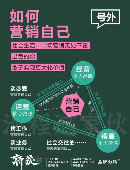 全网营销，效益惊人，你真的完全get了吗？