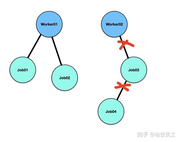 在Go语言中，如何通过context实现信号传递处理？
