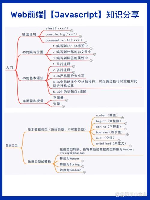 JavaScript中如何实现最优的类型判断方法？