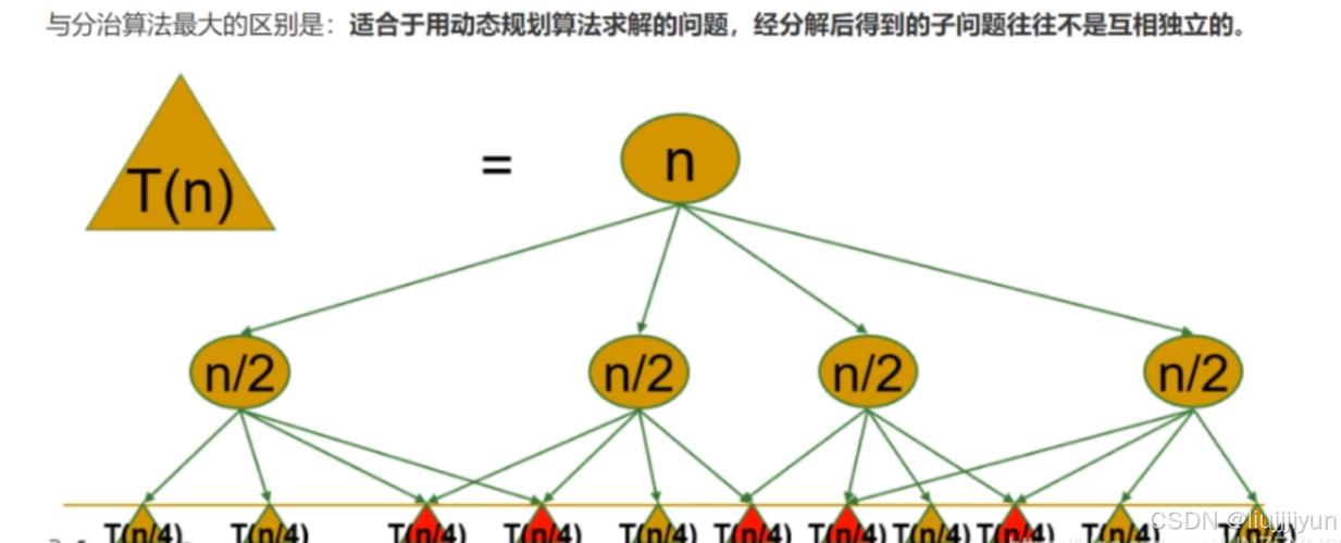 USACO 3.3 题目Home on the Range中动态规划（DP）的应用如何？