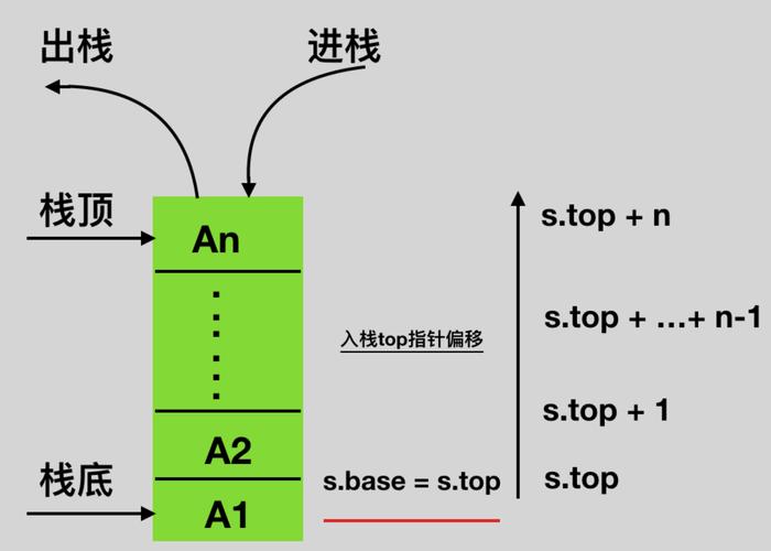 Python中如何实现多种栈结构及其优缺点分析？