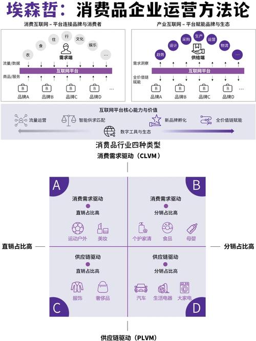 如何深入掌握产品运营核心，精通目标与策略体系？
