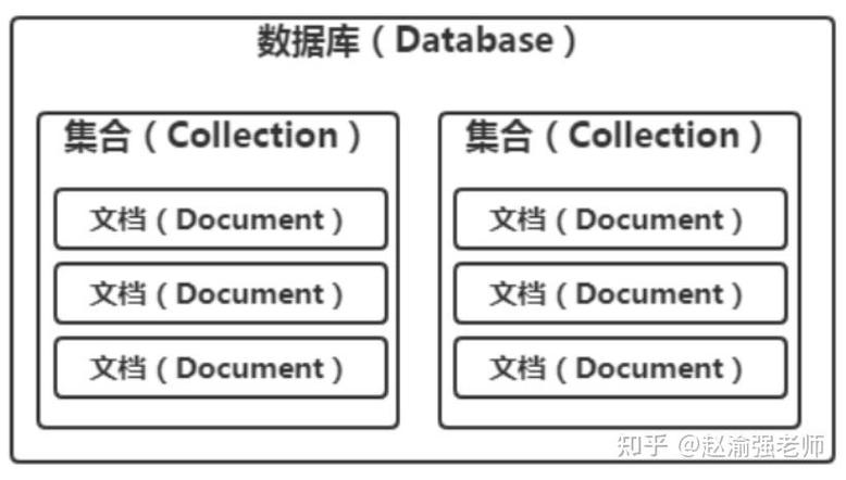如何使用 .NET Core 和 MongoDB 存储文件数据？