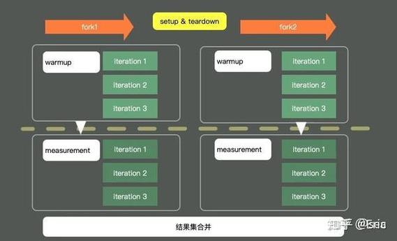 如何高效运用Jackson进行数据序列化与反序列化操作？