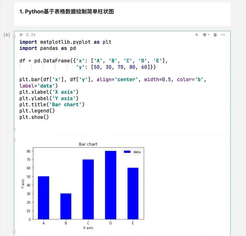 如何用JavaScript canvas实现类似echarts的柱状图效果？
