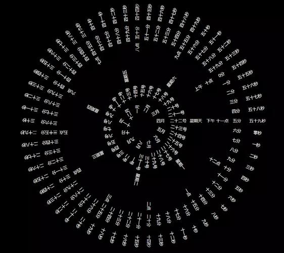 如何用Vue2.6编写抖音时间轮盘屏保效果代码？