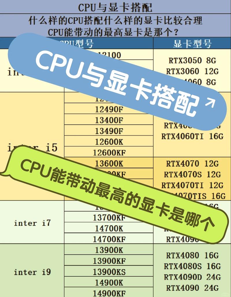 使用PR剪辑视频，推荐搭配什么型号显卡和CPU？