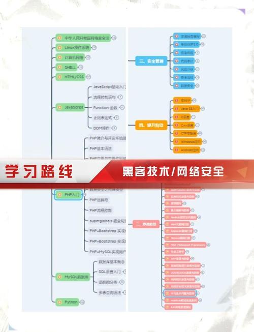 Bootstrap入门教程详解，有哪些学习要点？