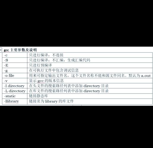 如何让Ubuntu系统同时维护gcc7.5和安装gcc4.9，实现共存？