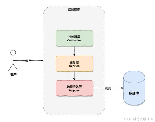 如何通过SpringBoot结合flyway进行数据库初始化操作？