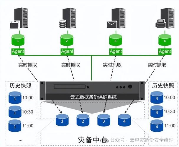 TP6 Think-Swoole RPC服务如何实现灾备、容灾及高可用性设计？