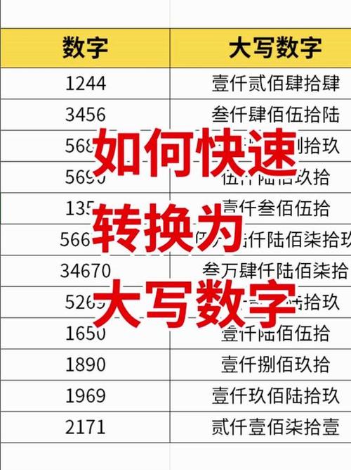 请问如何将数字转换为大写汉字C？