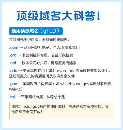ThinkPHP中域名映射与域名配置有何不同？