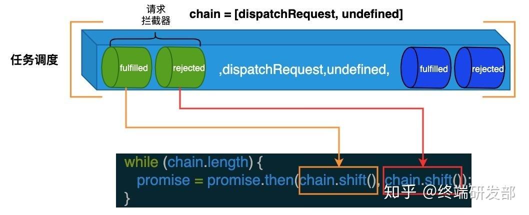 Axios项目在GitHub上拥有77.9K星标，其哪些亮点值得深入剖析？