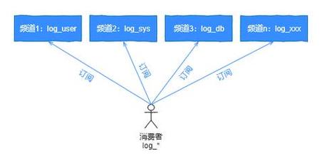 PHP观察者模式如何实现详细讲解？