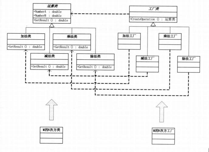 PHP中简单工厂与工厂模式实例如何深入剖析？