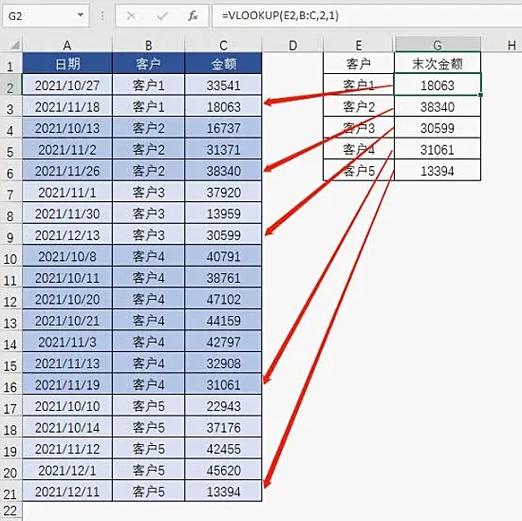 如何通过layuitablechecked实现获取表格选中项的数据？
