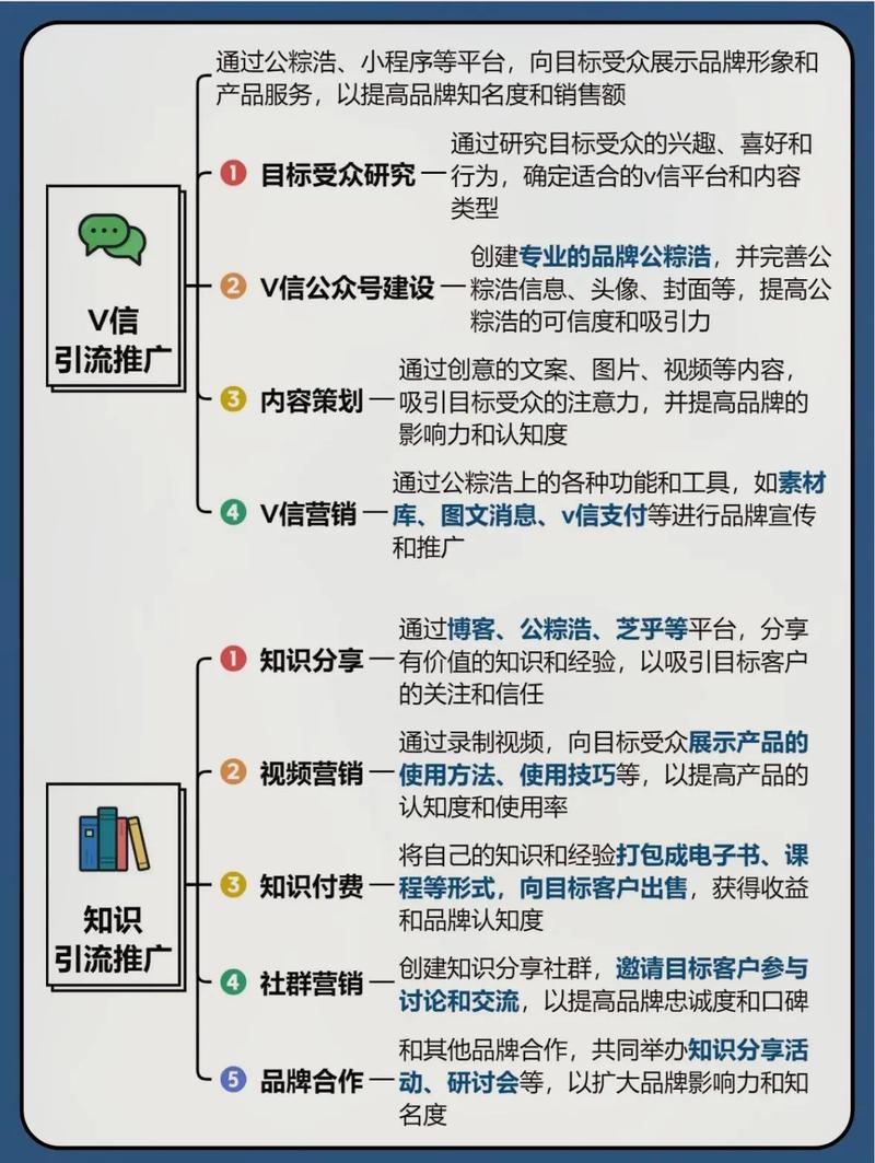 如何通过线上线下联动，实现精准触达和高效品牌推广的最佳策略？