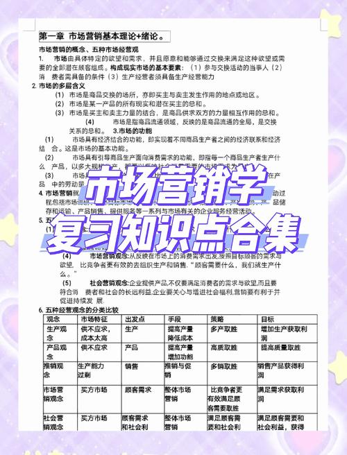 全网营销，有哪些不懂的知识点需要学习呢？
