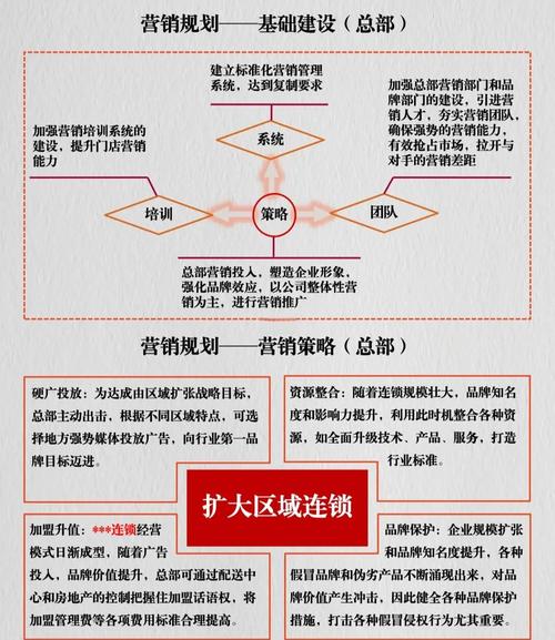 全网营销，如何快速崛起新势力？