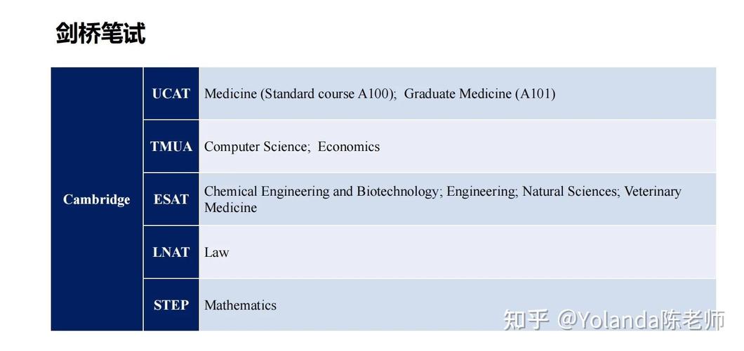 Mat step的详细解释是什么？