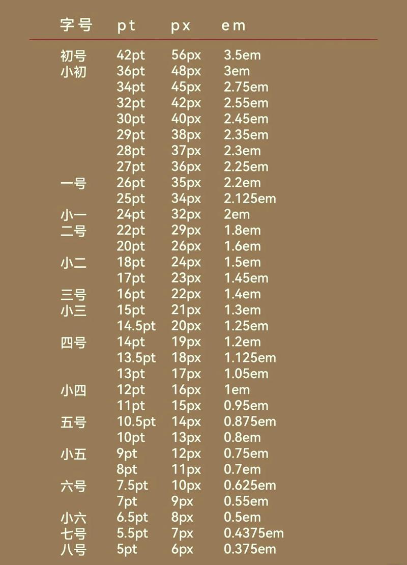 CSS中px与pt有何本质差异？