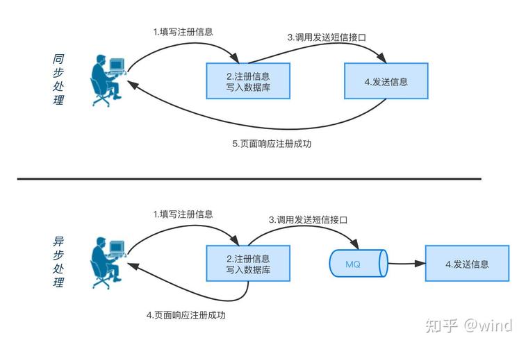 PHP如何具体实现Kafka生产者与消费者模式？