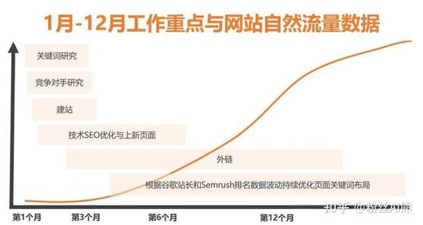 谷歌SEO受罚后如何用3招快速恢复流量？