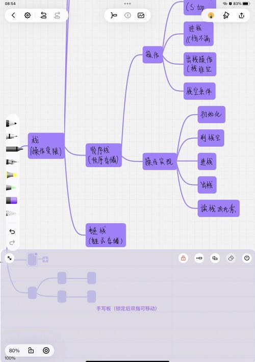 如何运用PHP与Vue技术构建别具一格的脑图软件？