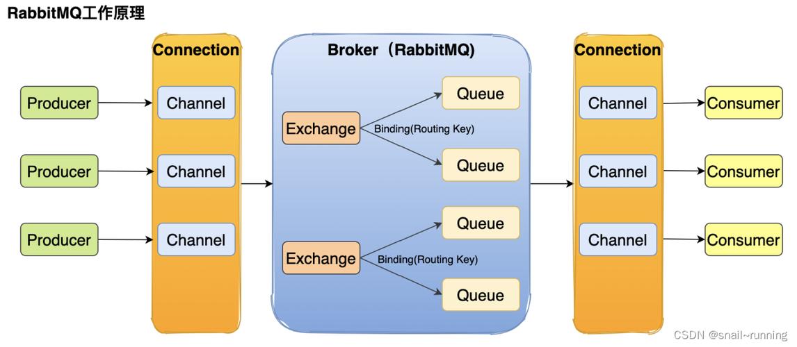 RabbitMQ中间件中，界面角色分类有哪些？