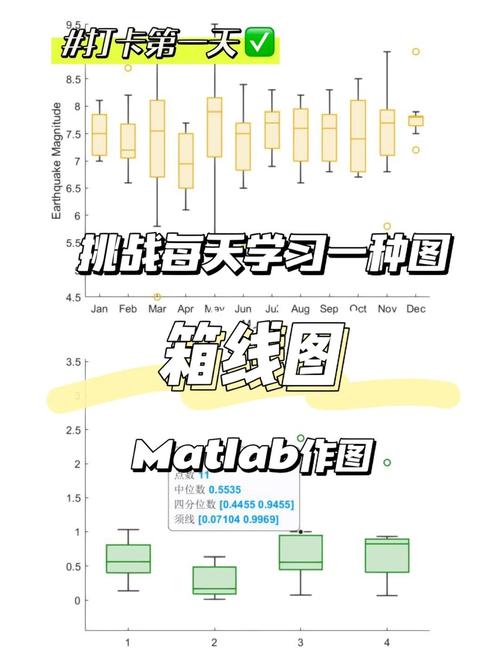 如何用Matlab绘制美观的配对箱线图？