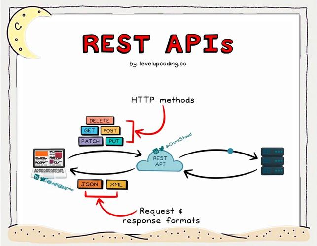 Laravel RESTful API如何高效构建扩展性强、易于维护的服务？
