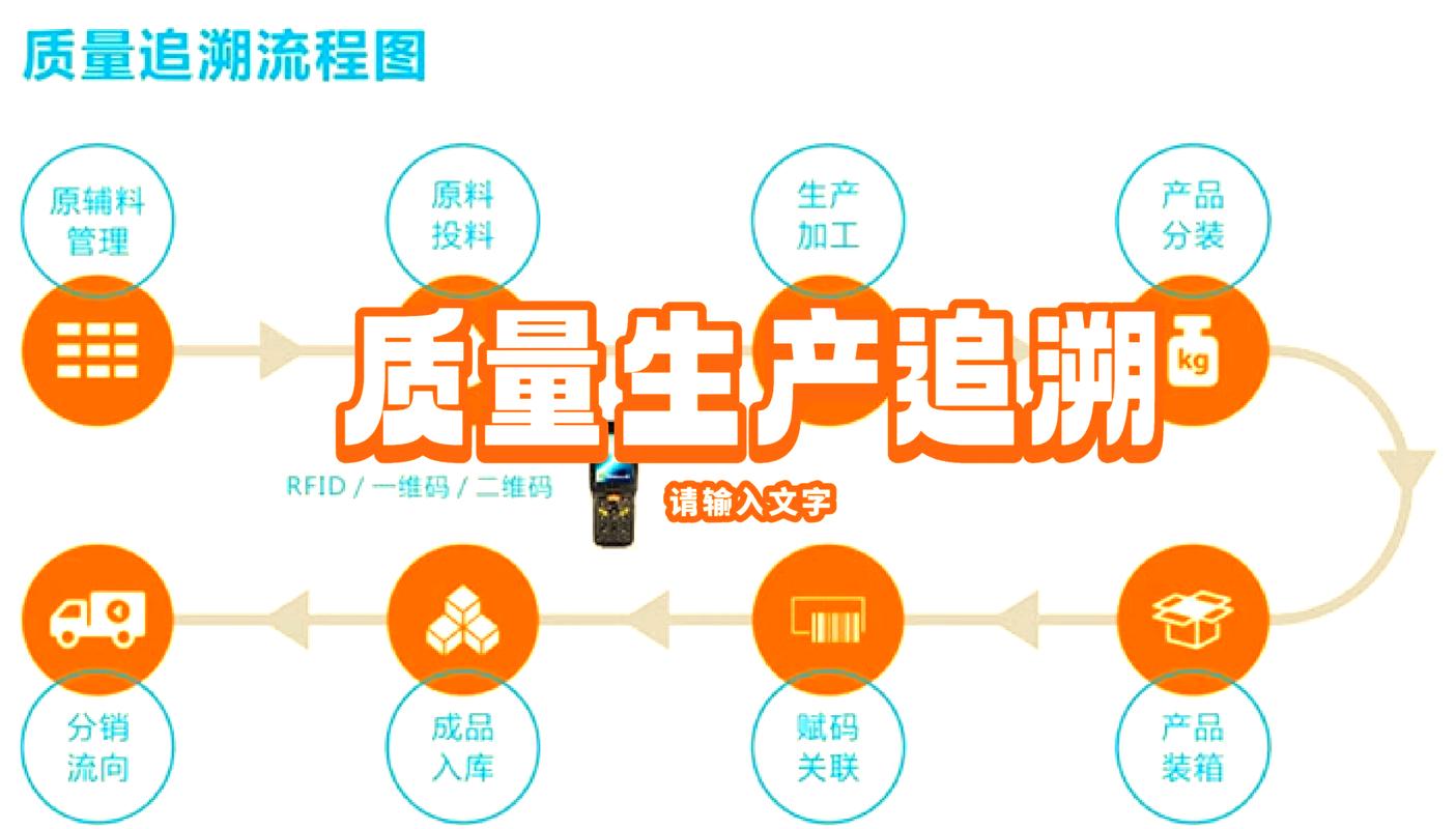 如何通过Java实现仓库管理系统的质量控制和追溯功能？
