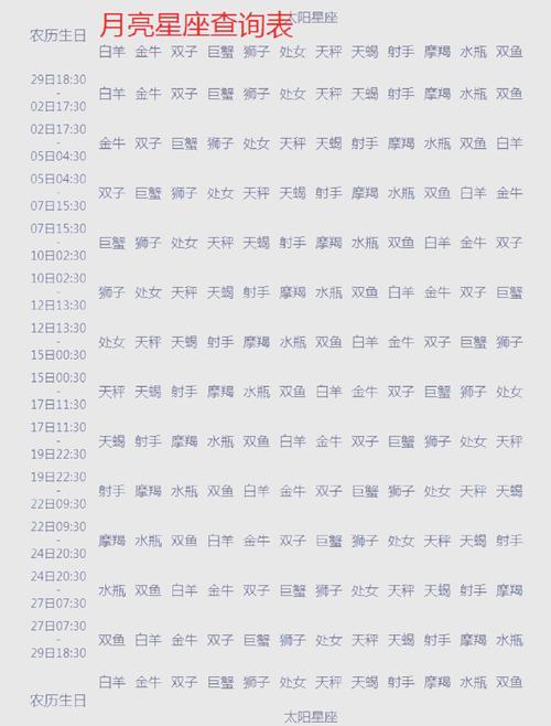 如何用PHP编写程序进行星座查询？